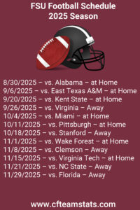 FSU Football Schedule 2025