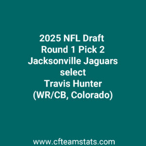 Jacksonville Jaguars select Travis Hunter in 2025 NFL Draft.